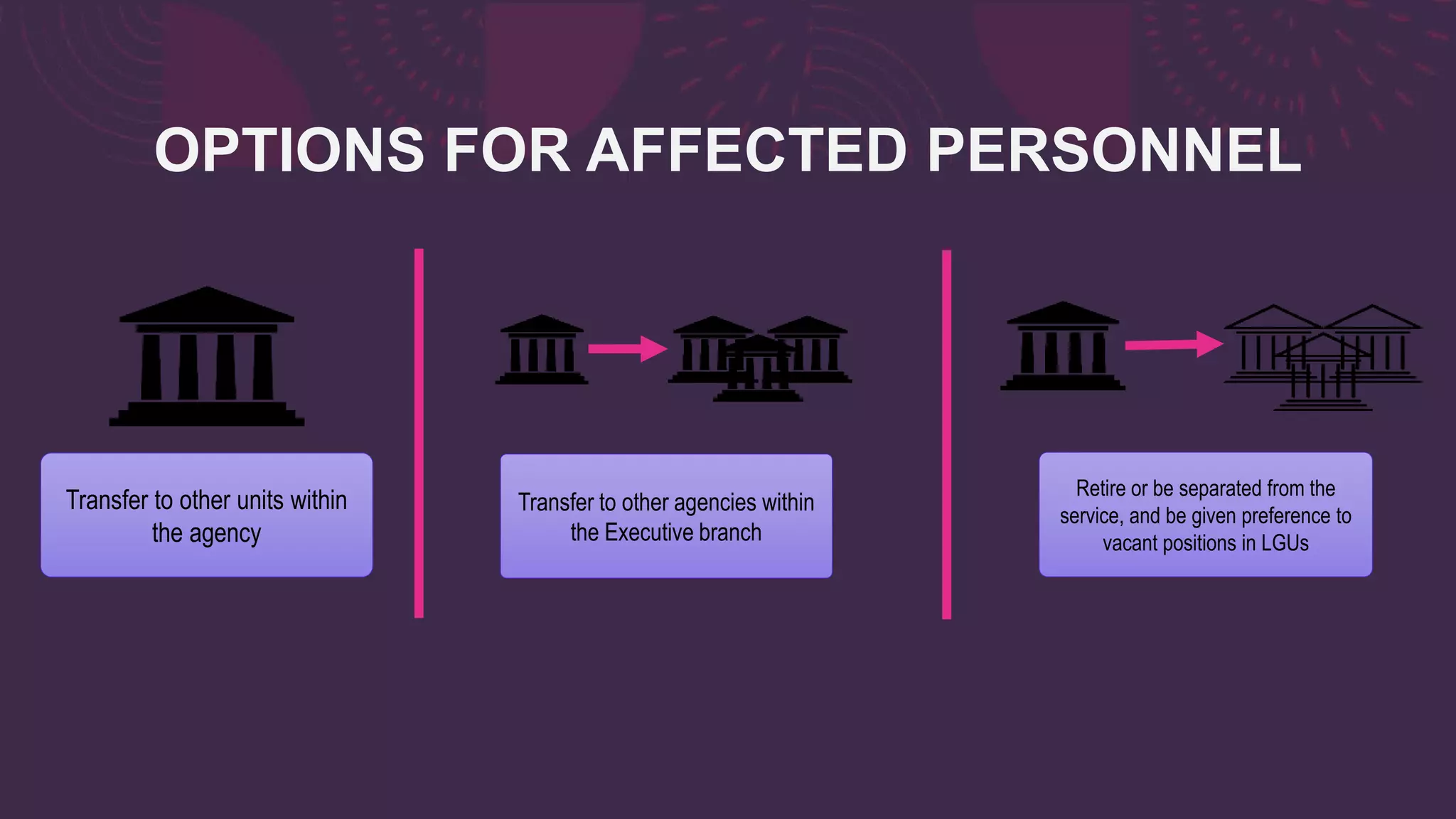 OPTIONS FOR AFFECTED PERSONNEL
Transfer to other units within
the agency
Transfer to other agencies within
the Executive branch
Retire or be separated from the
service, and be given preference to
vacant positions in LGUs
 