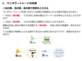 ３．マンダラートシートの効果
①虫の眼、鳥の眼、魚の眼で物事をとらえる
マンダラ―トシートを用いれば３つの視点で物事をとらえる事が可能になります。
一つ目は『鳥の眼』、マクロ的に全体の視点でテーマ―の大枠をとらえることができ
ます。
二つ目は『虫の眼』、ミクロの視点で細部まで見ることができます。
最期は全体と部分の繋がりを把握する『魚の眼』、全体と部分の関連性、流れが分か
ります。
３つの視点で物事をとらえる事ができるので自然と色々なアイデア、発想が生まれて
きます。
 
