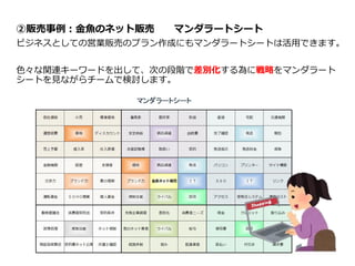 ②販売事例：金魚のネット販売 マンダラートシート
ビジネスとしての営業販売のプラン作成にもマンダラートシートは活用できます。
色々な関連キーワードを出して、次の段階で差別化する為に戦略をマンダラート
シートを見ながらチームで検討します。
 