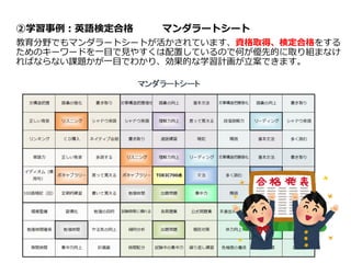 ②学習事例：英語検定合格 マンダラートシート
教育分野でもマンダラートシートが活かされています、資格取得、検定合格をする
ためのキーワードを一目で見やすくは配置しているので何が優先的に取り組まなけ
ればならない課題かが一目でわかり、効果的な学習計画が立案できます。
 