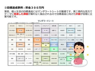 ③目標達成事例：貯金３００万円
家庭、個人生活の目標達成にはマンダラートシートが最適です、第三者的な見方で
テーマに関連した課題が漏れなく抽出されるので目標達成に向けた計画が容易に立
案可能です。
 