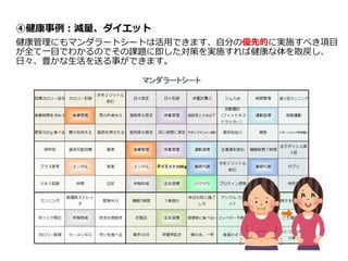 ④健康事例：減量、ダイエット
健康管理にもマンダラートシートは活用できます、自分の優先的に実施すべき項目
が全て一目でわかるのでその課題に即した対策を実施すれば健康な体を取戻し、
日々、豊かな生活を送る事ができます。
 