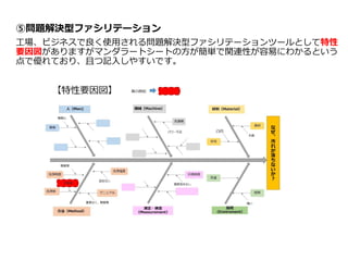 ⑤問題解決型ファシリテーション
工場、ビジネスで良く使用される問題解決型ファシリテーションツールとして特性
要因図がありますがマンダラートシートの方が簡単で関連性が容易にわかるという
点で優れており、且つ記入しやすいです。
 
