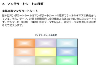 2．マンダラートシートの種類
①基本形マンダラートシート
基本型マンダラートシートはマンダラートシートの原形で３×３の９マスで構成され
ている。考え、テーマ、計画を鳥瞰図的に全体像をとらえたい時に役に立つシートで
す。センターに『目標』『課題』等のテーマを記入し、次にテーマに関連した項目を
考えて記入します。
 