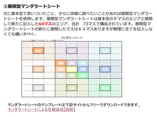 ②展開型マンダラートシート
次に基本型で思いついたこと、さらに詳細に調べたいことがあれば展開型マンダラー
トシートを使用します。展開型マンダラートシートは基本型の９マスのエリアと展開
して新たに記入した64マスのエリア、合計 73マスで構成されています。展開型マ
ンダラートシートの新たに展開したマスは６４マスありますが無理に全てを記入しな
くても構いません。
マンダラートシートのテンプレートは下記サイトからフリーでダウンロードできます。
マンダラートシートによる目標達成【図解】
 
