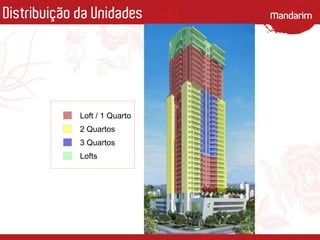 Loft / 1 Quarto
2 Quartos
3 Quartos
Lofts
Distribuição da Unidades
 