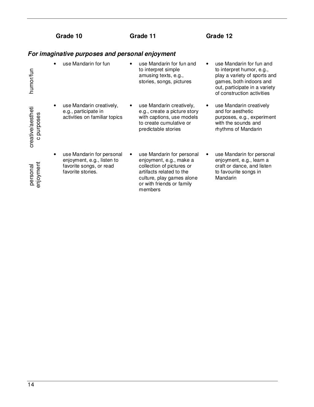 Mandarin chinese curriculum