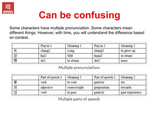 Can be confusing
Some characters have multiple pronunciation. Some characters mean
different things. However, with time, you will understand the difference based
on context.
 