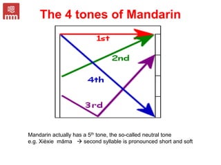 The 4 tones of Mandarin
Mandarin actually has a 5th tone, the so-called neutral tone
e.g. Xièxie māma  second syllable is pronounced short and soft
 