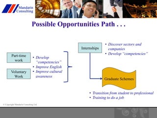 Possible Opportunities Path . . . 
Part-time 
work 
© Copyright Mandarin Consulting Ltd 
• Transition from student to professional 
• Training to do a job 
Voluntary 
Work 
• Develop 
“competencies” 
• Improve English 
• Improve cultural 
awareness 
• Discover sectors and 
companies 
• Develop “competencies” 
Internships 
Graduate Schemes 
 