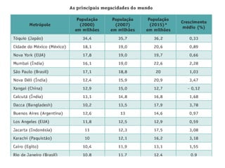 A Produção do Espaço Urbano no Capitalismo 1