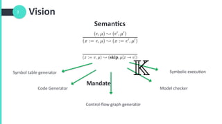 Automatically Deriving Control-Flow Graph Generators from Operational ...