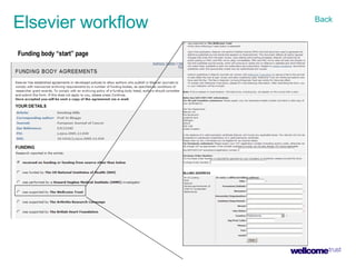 Elsevier workflow Back Funding body “start” page 