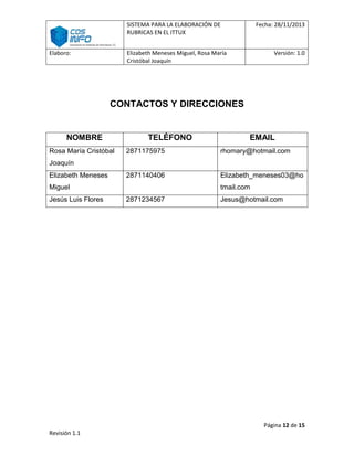 SISTEMA PARA LA ELABORACIÓN DE
RUBRICAS EN EL ITTUX
Elaboro:

Fecha: 28/11/2013

Elizabeth Meneses Miguel, Rosa María
Cristóbal Joaquín

Versión: 1.0

CONTACTOS Y DIRECCIONES

NOMBRE
Rosa María Cristóbal

TELÉFONO

EMAIL

2871175975

rhomary@hotmail.com

2871140406

Elizabeth_meneses03@ho

Joaquín
Elizabeth Meneses
Miguel
Jesús Luis Flores

tmail.com
2871234567

Jesus@hotmail.com

Página 12 de 15
Revisión 1.1

 