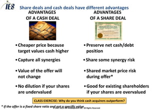 Share deals and cash deals have different advantages
                   ADVANTAGES                      ADVANTAGES
                  OF A CASH DEAL                 OF A SHARE DEAL




           •Cheaper price because                                    •Preserve net cash/debt
            target values cash higher                                 position
           •Capture all synergies                                    •Share some synergy risk

           •Value of the offer will                                  •Shared market price risk
            not change                                                during offer*
           •No dilution if your shares                                •Good for existing shareholders
            are undervalued                                            if your shares are overvalued
                           CLASS EXERCISE: Why do you think cash acquirers outperform?
* If the offer is a fixed share ratio and2007-2013 specific valueAll Rights Reserved
                                        ©
                                          not a IES Development Ltd.
 