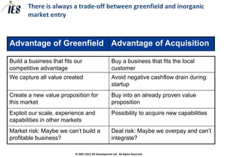 There is always a trade-off between greenfield and inorganic
       market entry



Advantage of Greenfield Advantage of Acquisition

Build a business that fits our                         Buy a business that fits the local
competitive advantage                                  customer
We capture all value created                           Avoid negative cashflow drain during
                                                       startup
Create a new value proposition for                     Buy into an already proven value
this market                                            proposition
Exploit our scale, experience and                      Possibility to acquire new capabilities
capabilities in other markets
Market risk: Maybe we can’t build a                    Deal risk: Maybe we overpay and can’t
profitable business?                                   integrate?

                           © 2007-2013 IES Development Ltd. All Rights Reserved
 