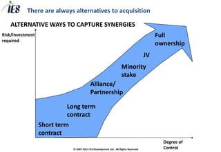 There are always alternatives to acquisition

   ALTERNATIVE WAYS TO CAPTURE SYNERGIES
Risk/Investment                                                                            Full
required
                                                                                           ownership
                                                                                      JV
                                                                     Minority
                                                                     stake
                                            Alliance/
                                            Partnership

                           Long term
                           contract
                  Short term
                  contract
                                                                                             Degree of
                               © 2007-2013 IES Development Ltd. All Rights Reserved          Control
 