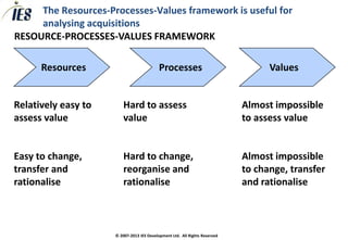 The Resources-Processes-Values framework is useful for
     analysing acquisitions
RESOURCE-PROCESSES-VALUES FRAMEWORK

      Resources                            Processes                              Values


Relatively easy to       Hard to assess                                     Almost impossible
assess value             value                                              to assess value


Easy to change,          Hard to change,                                    Almost impossible
transfer and             reorganise and                                     to change, transfer
rationalise              rationalise                                        and rationalise



                     © 2007-2013 IES Development Ltd. All Rights Reserved
 