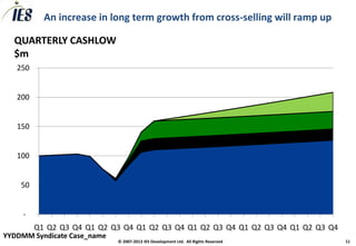 An increase in long term growth from cross-selling will ramp up

  QUARTERLY CASHLOW
  $m
   250


   200


   150


   100


    50


     -
         Q1 Q2 Q3 Q4 Q1 Q2 Q3 Q4 Q1 Q2 Q3 Q4 Q1 Q2 Q3 Q4 Q1 Q2 Q3 Q4 Q1 Q2 Q3 Q4
YYDDMM Syndicate Case_name
                             © 2007-2013 IES Development Ltd. All Rights Reserved   11
 