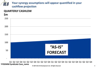 Your synergy assumptions will appear quantified in your
           cashflow projection
  QUARTERLY CASHLOW
  $m
   250


   200


   150


   100

                                                         “AS-IS”
    50
                                                        FORECAST
     -
         Q1 Q2 Q3 Q4 Q1 Q2 Q3 Q4 Q1 Q2 Q3 Q4 Q1 Q2 Q3 Q4 Q1 Q2 Q3 Q4 Q1 Q2 Q3 Q4
YYDDMM Syndicate Case_name
                             © 2007-2013 IES Development Ltd. All Rights Reserved   5
 