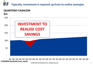 Typically, investment is required up-front to realise synergies

  QUARTERLY CASHLOW
  $m
   250


   200          INVESTMENT TO
                 REALISE COST
   150
                   SAVINGS
   100


    50


     -
         Q1 Q2 Q3 Q4 Q1 Q2 Q3 Q4 Q1 Q2 Q3 Q4 Q1 Q2 Q3 Q4 Q1 Q2 Q3 Q4 Q1 Q2 Q3 Q4
YYDDMM Syndicate Case_name
                             © 2007-2013 IES Development Ltd. All Rights Reserved   7
 