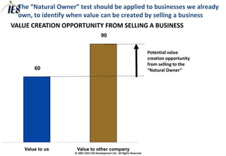 The “Natural Owner” test should be applied to businesses we already
  own, to identify when value can be created by selling a business
VALUE CREATION OPPORTUNITY FROM SELLING A BUSINESS
                                         90


                                                                            Potential value
                                                                            creation opportunity
                                                                            from selling to the
        60                                                                  “Natural Owner”




    Value to us       Value to other company
                     © 2007-2013 IES Development Ltd. All Rights Reserved
 