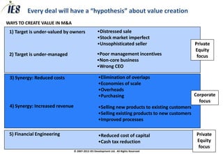 Every deal will have a “hypothesis” about value creation
WAYS TO CREATE VALUE IN M&A
 1) Target is under-valued by owners               •Distressed sale
                                                   •Stock market imperfect
                                                   •Unsophisticated seller                        Private
                                                                                                  Equity
 2) Target is under-managed                        •Poor management incentives                     focus
                                                   •Non-core business
                                                   •Wrong CEO

 3) Synergy: Reduced costs                          •Elimination of overlaps
                                                    •Economies of scale
                                                    •Overheads
                                                    •Purchasing                                   Corporate
                                                                                                    focus
 4) Synergy: Increased revenue                      •Selling new products to existing customers
                                                    •Selling existing products to new customers
                                                    •Improved processes

 5) Financial Engineering                           •Reduced cost of capital                       Private
                                                    •Cash tax reduction                            Equity
                                                                                                    focus
                                 © 2007-2013 IES Development Ltd. All Rights Reserved
 