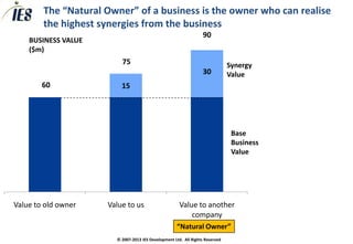 The “Natural Owner” of a business is the owner who can realise
        the highest synergies from the business
                                                                  90
    BUSINESS VALUE
    ($m)
                         75                                                   Synergy
                                                                  30          Value
        60               15




                                                                               Base
                                                                               Business
                                                                               Value




Value to old owner   Value to us                      Value to another
                                                          company
                                                    “Natural Owner”
                       © 2007-2013 IES Development Ltd. All Rights Reserved
 