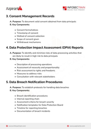 Mandatory Documents list DPDPA Digital Personal Data Protection ACT ...
