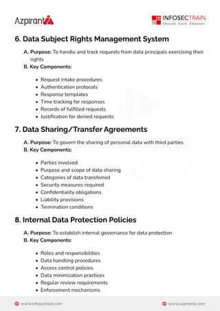 Mandatory Documents list DPDPA Digital Personal Data Protection ACT ...