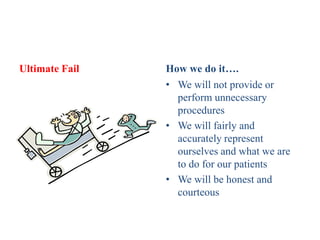 Ultimate Fail   How we do it….
                • We will not provide or
                  perform unnecessary
                  procedures
                • We will fairly and
                  accurately represent
                  ourselves and what we are
                  to do for our patients
                • We will be honest and
                  courteous
 
