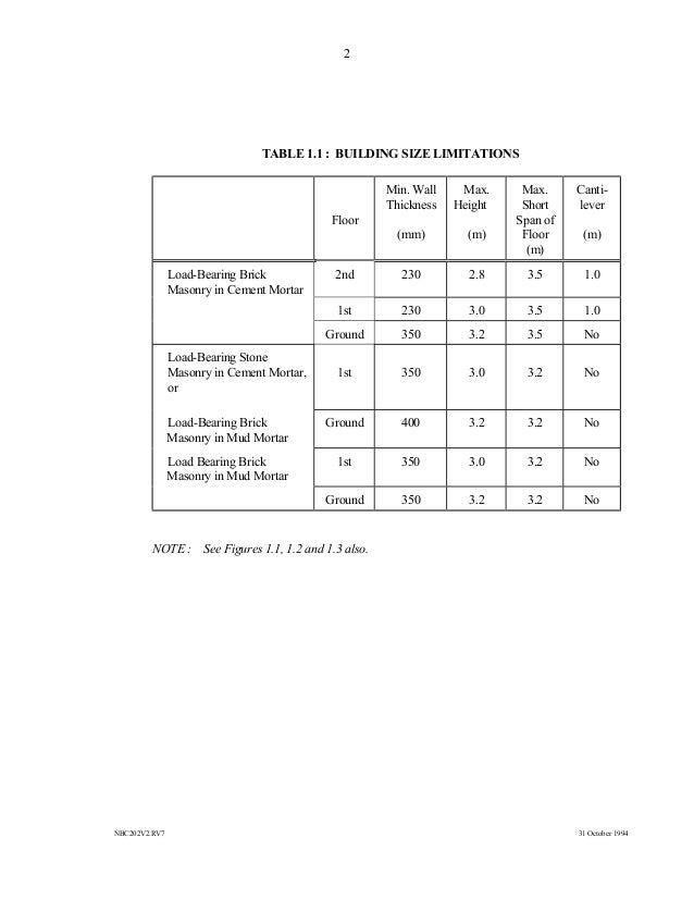 Mandatory rules of thumb load bearing masonary