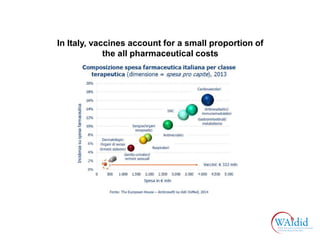 Mandatory vaccinations: the italian experience - Slideset by Professor Esposito