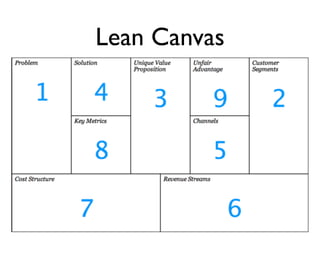 Lean Canvas
 