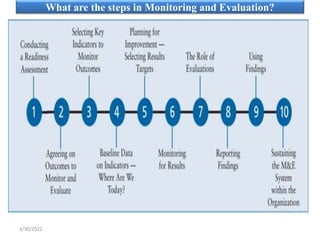 What are the steps in Monitoring and Evaluation?
3/30/2022
 