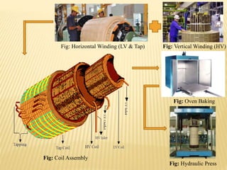 Fig: Vertical Winding (HV)Fig: Horizontal Winding (LV & Tap)
Fig: Coil Assembly
Fig: Oven Baking
Fig: Hydraulic Press
 