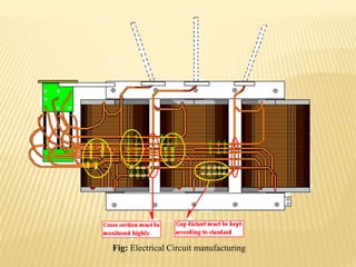 Fig: Electrical Circuit manufacturing
 