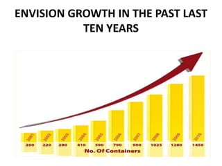 ENVISION GROWTH IN THE PAST LAST TEN YEARS