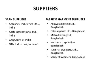 SUPPLIERSYARN SUPPLIERSAbhishek Industries Ltd.., IndiaAarti International Ltd.., IndiaGarg Acrylic, IndiaGTN Industries, India etcFABRIC & GARMENT SUPPLIERSAnowara knitting Ltd., BangladeshFakir apparels Ltd., BangladeshMetro knitting Ltd., BangladeshNorthern corporation, BangladeshTung Hai Sweaters, Ltd.., BangladeshStarlight Sweaters, Bangladesh