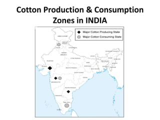 Cotton Production & Consumption Zones in INDIA