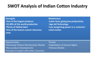 SWOT Analysis of Indian Cotton Industry