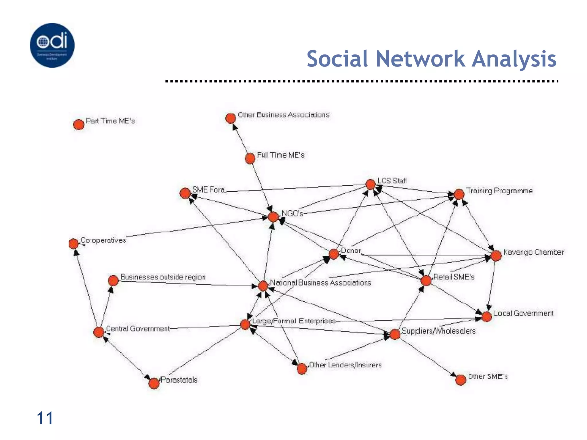 Monitoring evaluation the rapid approach ppt