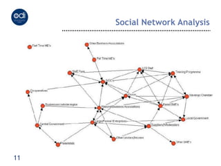 Social Network Analysis




11
 