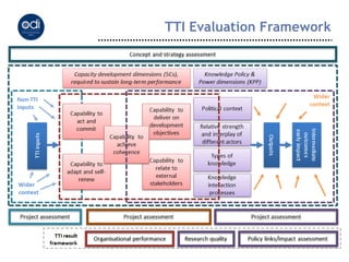 TTI Evaluation Framework
 