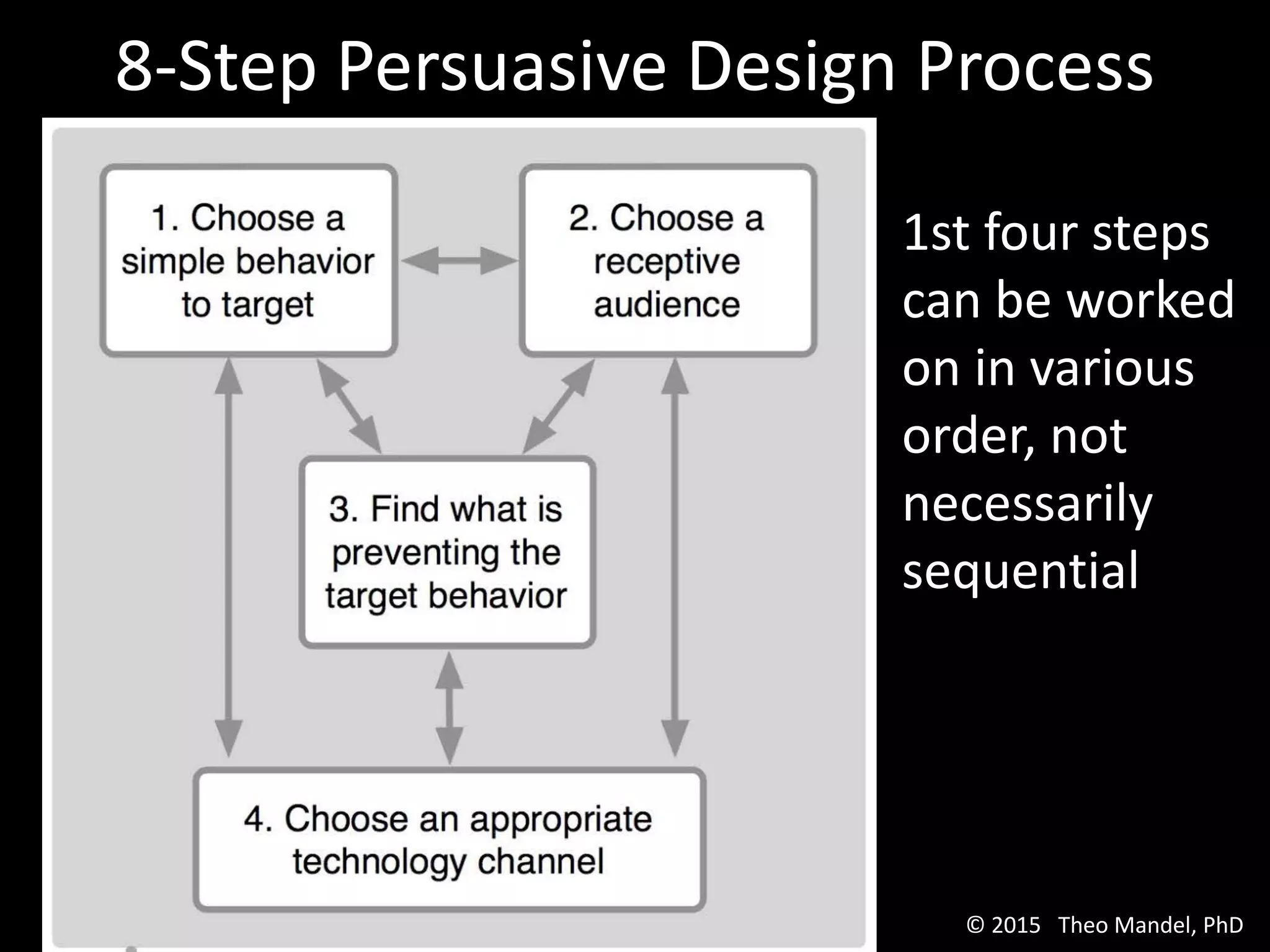 8-Step Persuasive Design Process
1st four steps
can be worked
on in various
order, not
necessarily
sequential
© 2015 Theo Mandel, PhD
 