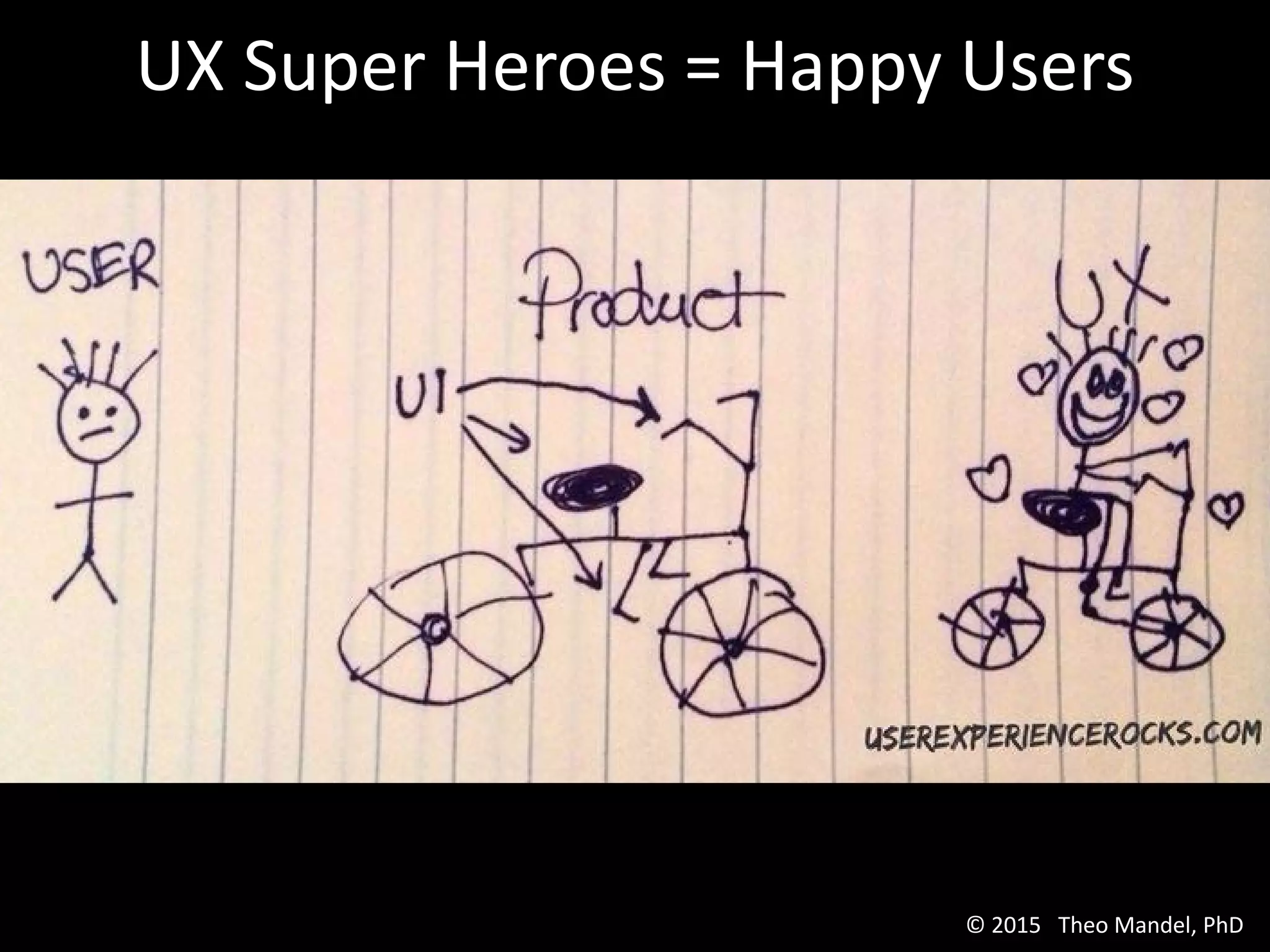 UX Super Heroes = Happy Users
© 2015 Theo Mandel, PhD
 