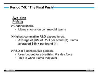Avoiding
Pitfalls
Period 7-9: “The Final Push”
Channel share.
• Llama’s focus on commercial teams
Highest cumulative R&D expenditures.
• Average of $6M of R&D per brand (3). Llama
averaged $4M+ per brand (4).
R&D in 6 consecutive periods.
• Less budget for advertising & sales force.
• This is when Llama took over
Team Mandela MarkStrat
 