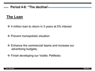 Team Mandela MarkStrat
The Loan
Period 4-6: “The decline”
 Prevent monopolistic situation
 Enhance the commercial teams and increase our
advertising budgets;
 Finish developing our Vodite: PeMedio
 4 million loan to return in 3 years at 5% interest
 