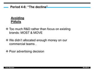 Team Mandela MarkStrat
Avoiding
Pitfalls
Period 4-6: “The decline”
 Too much R&D rather than focus on existing
brands: MOST & MOVE
 We didn’t allocated enough money on our
commercial teams .
 Poor advertising decision
 