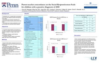 Parent-teacher concordance on the Social Responsiveness Scale  for children with a putative diagnosis of ASD   Erica M. Reisinger; Ming Xie, M.S.; Sujie Shin, M.S.; Andrea D. Sherman; Colleen M. Harker; David S. Mandell, Sc.D.;  University of Pennsylvania School of Medicine; Penn/CHOP Center for Autism Research Department of Psychiatry Center for Mental Health Policy and Services Research Background ,[object Object],[object Object],[object Object],[object Object],[object Object],[object Object],[object Object],[object Object],[object Object],[object Object],[object Object],[object Object],[object Object],[object Object],[object Object],[object Object],r=-0.32,  p = 0.29 r=-0.15,  p = 0.28 r=-0.07,  p = 0.78 r=0.40,  p = 0.004 Objectives Methods Results Discussion Sample Characteristics   Male 85.5% Female 14.5% Age (median) 6y 5m Race/ethnicity   African American 43.5% Caucasian 39.1% Hispanic 8.7% Asian/ Pacific Islander 5.8% Other 2.9%   Parent respondent 94.2% Grandparent respondent 5.8%   Single parent household 44.4% Married parent household 43.6% Separated/ Divorced/ Other 12.0% Maternal Level of Education     No HS diploma 10.1% HS or GED 36.2% Some post-secondary 29.0% College 21.7% Advanced Degree 1.5% Unknown 1.5% Household Income     < $20,000 33.3% $20,000- $40,000 23.2% $40,000-$60,000 18.8% > $60,000 15.9% Unknown 8.7% Inter-rater Reliability on SRS Subscales at 7 Months r p Social Awareness 0.31 0.009 Social Cognition 0.31 0.011 Social Communication 0.30 0.011 Social Motivation 0.32 0.007 Autistic Mannerisms 0.07 0.581 